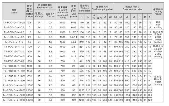 大轉矩磁粉制動器和小扭矩磁粉剎車器的參數