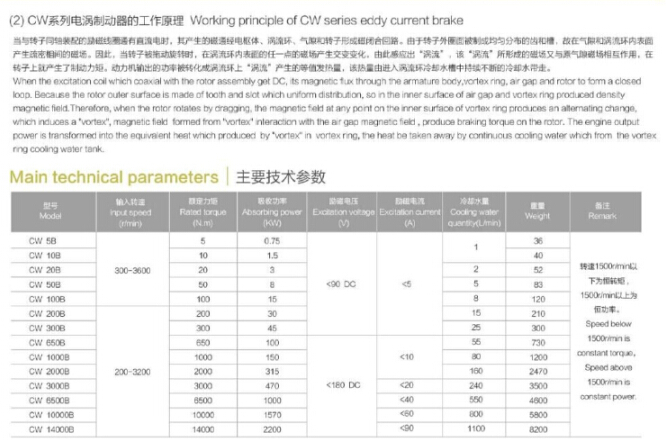 電渦流制動器測試平臺規格數據